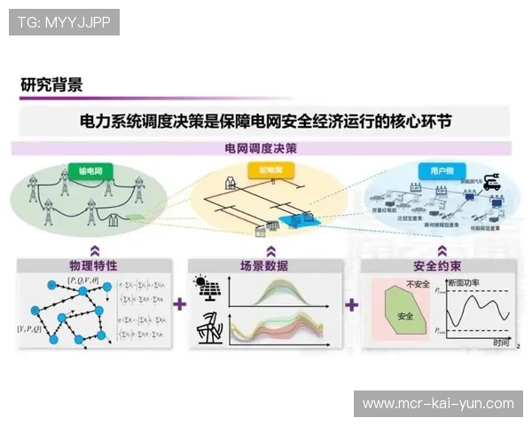 电力保障系统引入储能技术，应对野外制播突发情况。