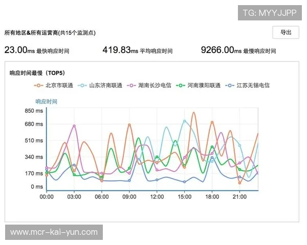 质量监控体系保障社区体育服务品质
